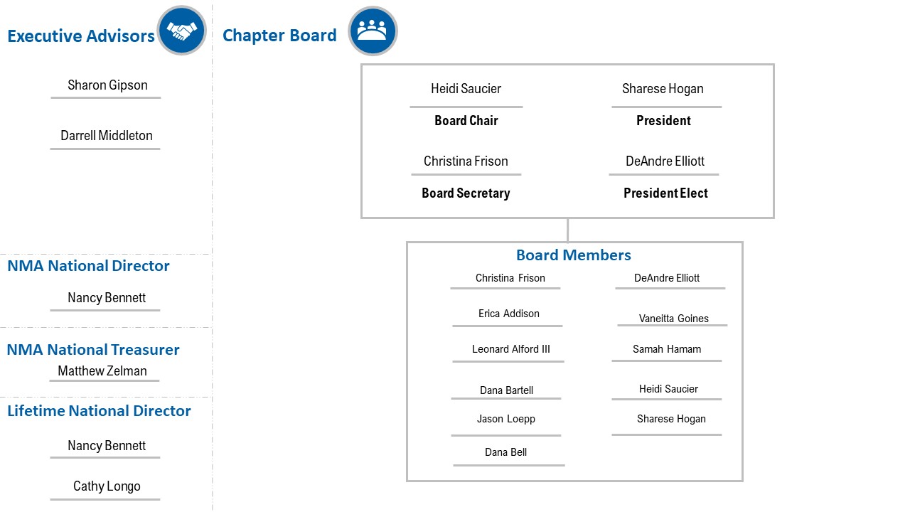 org-chart-bcbsm-leadership-development-association