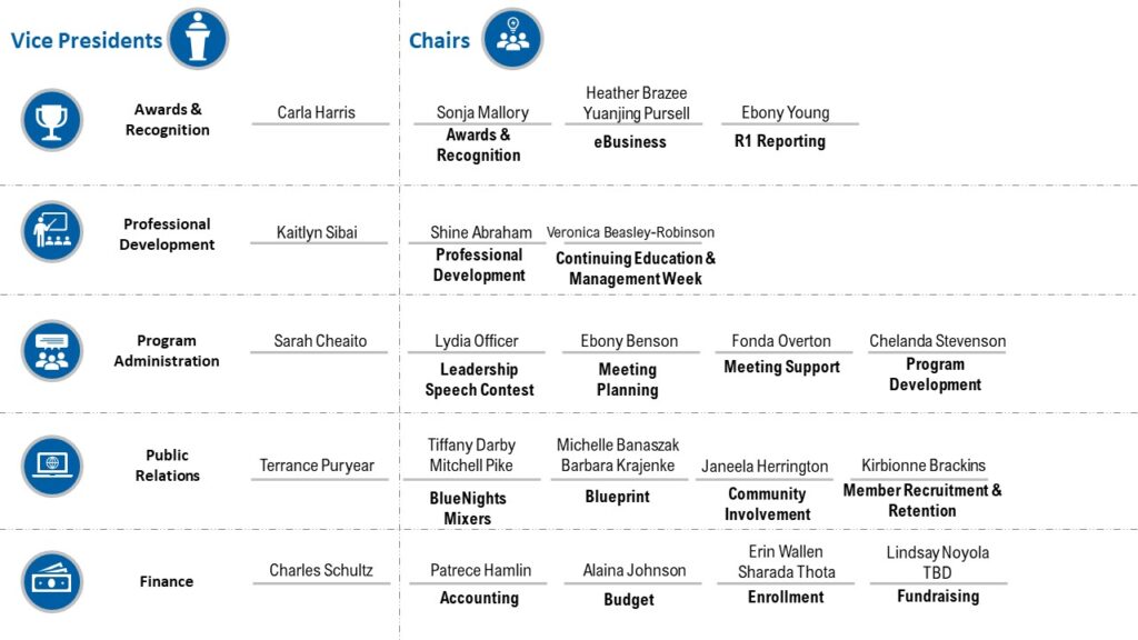 Bleum - Org Chart, Teams, Culture & Jobs
